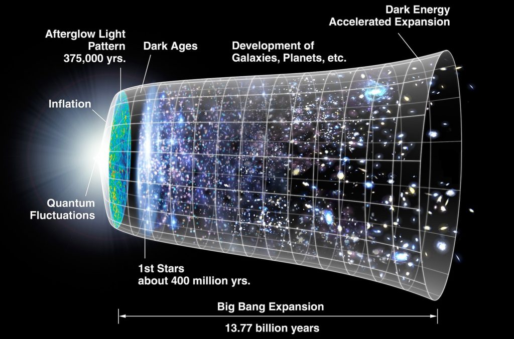 Inflation is now considered part of the standard description of the origins of the universe, as depicted in this diagram by NASA.