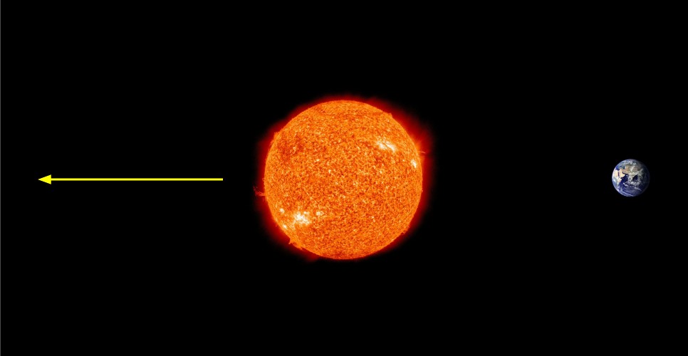 Light leaving the far side of the sun can never be proven to exist by anyone on Earth.